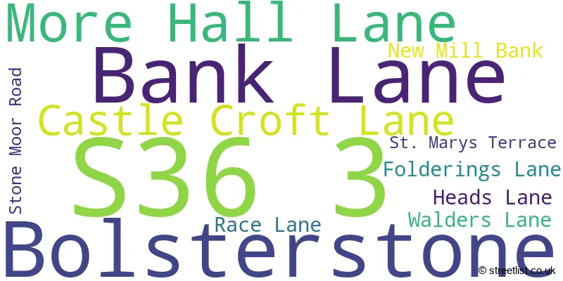 A word cloud for the S36 3 postcode